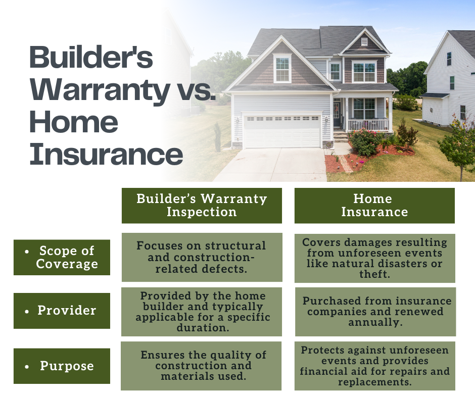 Builder's Warranty vs. Home Insurance: Understanding the Difference